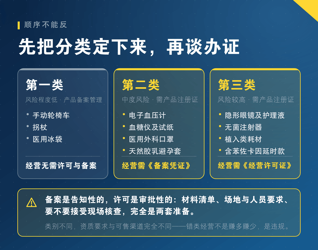 三类对照