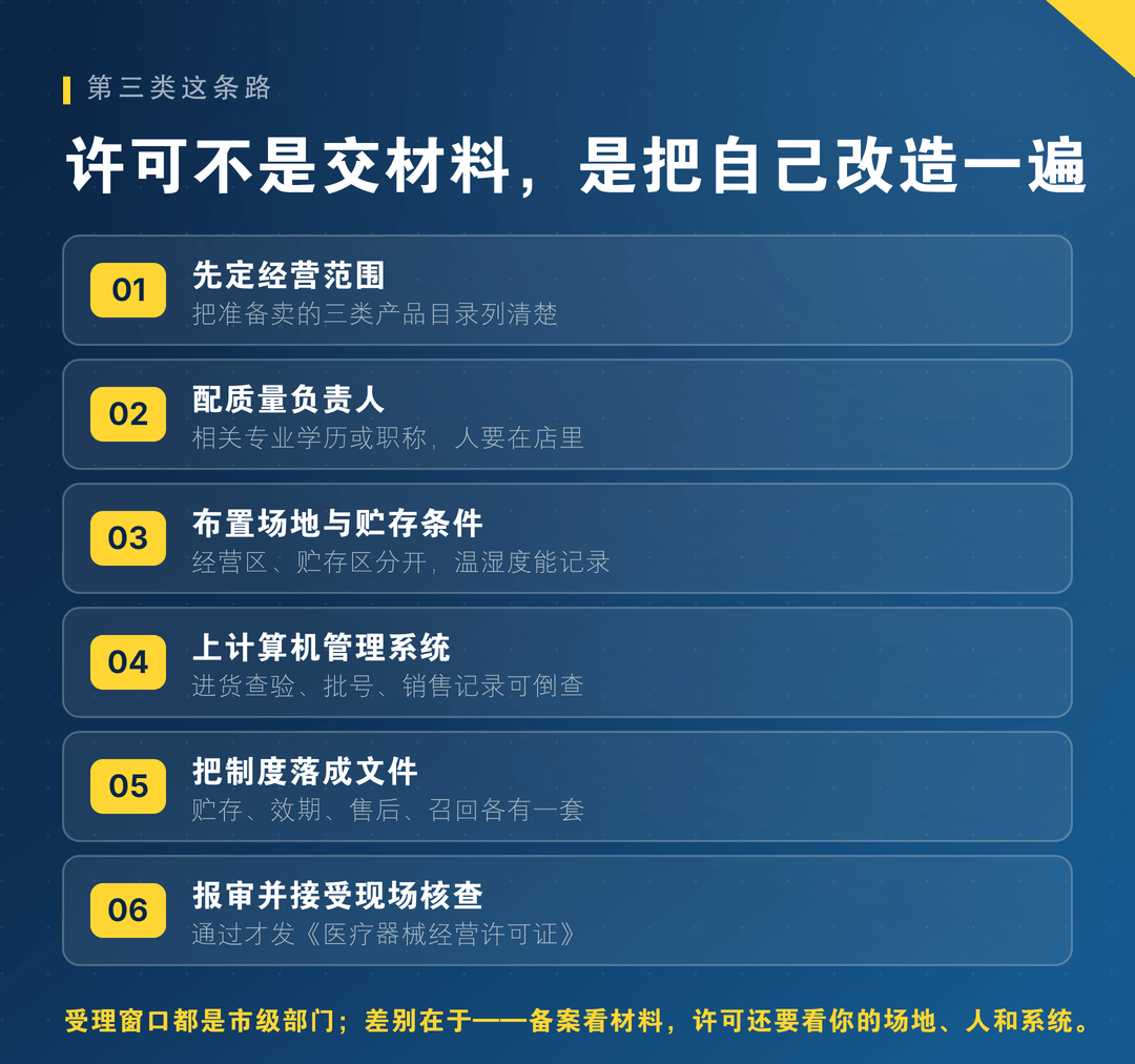 许可路径