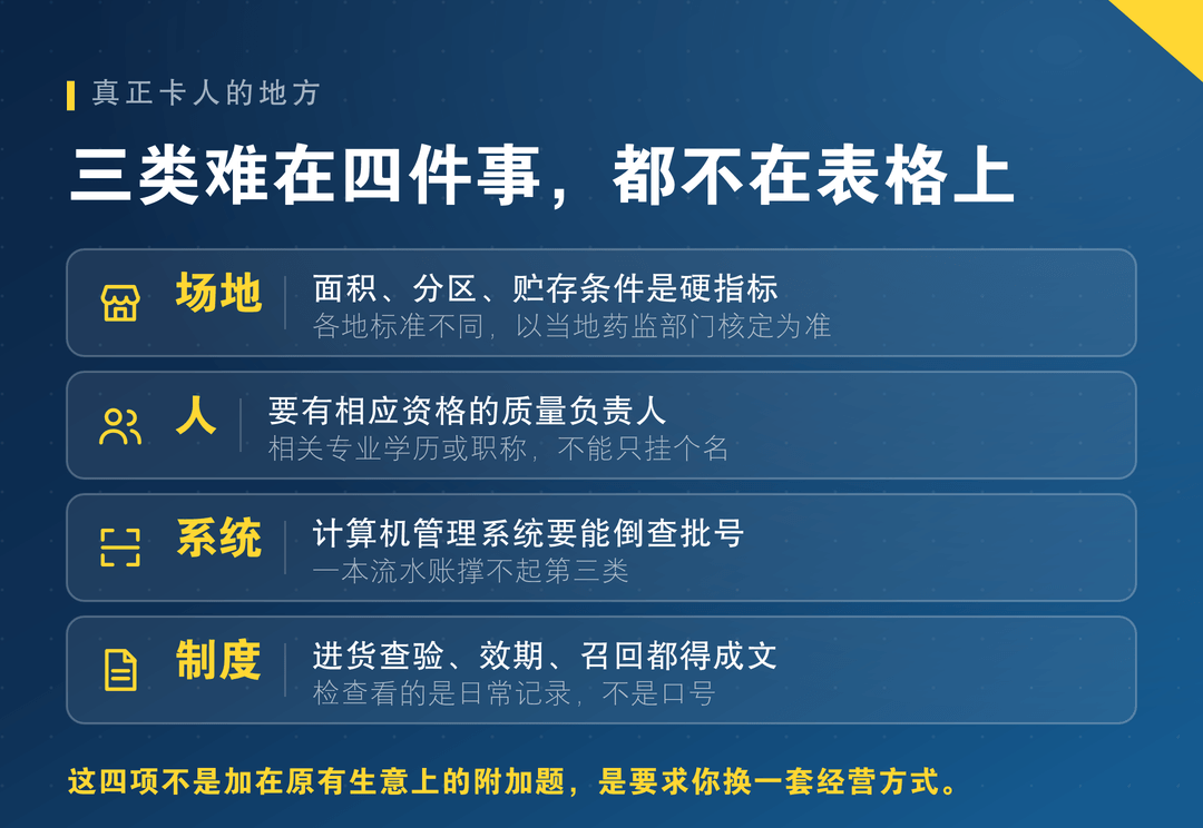 四道硬条件